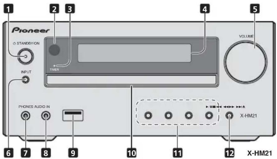 Pioneer STANDBY/ON INPUT PHONES AUDIO IN VOLUME TIMER 10 11 12 X-HM21 6 7 8 9 10 11 12 X-HM21