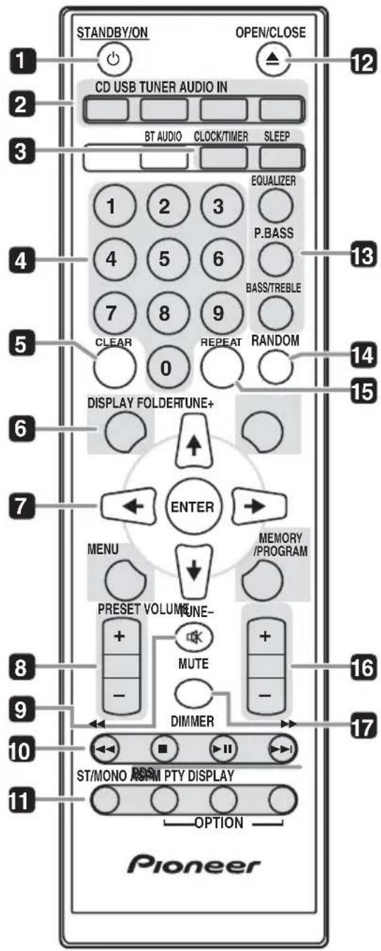 STANDBY/ON OPEN/CLOSE 1 CD USB TUNER AUDIO IN BT AUDIO CLOCK/TIMER SLEEP EQUALIZER P.BASS 4 5 6 BASS/TREBLE 7 8 9 CLEAR REPEAT RANDOM 0 DISPLAY FOLDERTUNE+ ENTER MENU MEMORY /PROGRAM PRESET VOLUME- MUTE DIMMER ST/MONO RPM PTY DISPLAY OPTION Pioneer