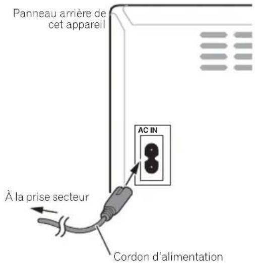 Panneau arrière de cet appareil À la prise secteur AC IN Cordon d'alimentation