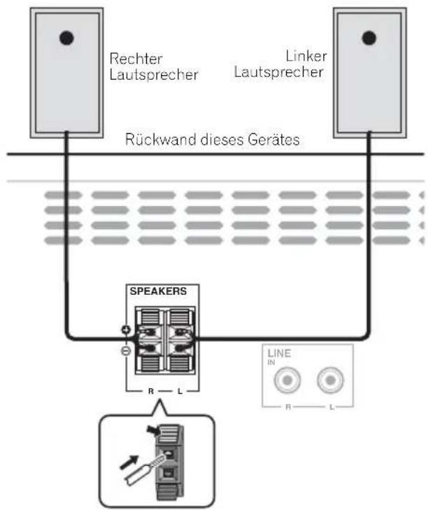 PIONEER X-HM21DAB-K - Anschluß der Lautsprecher - 1