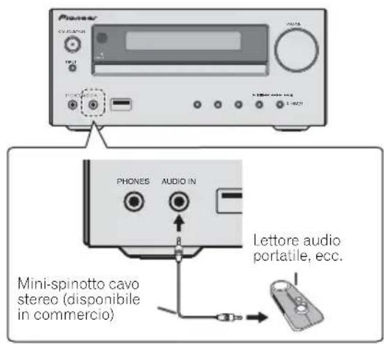 Pione CHINA MINI-SPINOTTO CAVO stereo (disponibile in commercio) PHONES AUDIO IN LETTORE AUDIO PORTATILE, ecc. Mini-spinotto cavo stereo (disponibile in commercio)