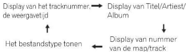 PIONEER X-HM21DAB-K - Druk op DISPLAY. - 1
