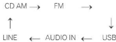 PIONEER X-HM21DAB-K - Entrata - 2