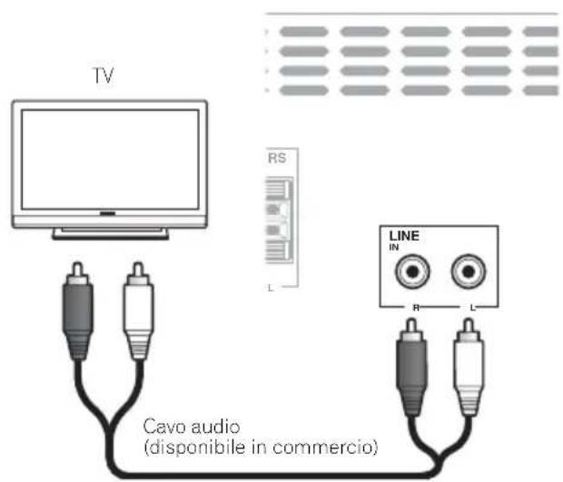 TV RS L Cavo audio (disponibile in commercio) LINE IN R-L
