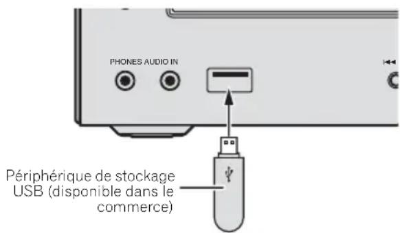PHONES AUDIO IN Périphérique de stockage USB (disponible dans le commerce)