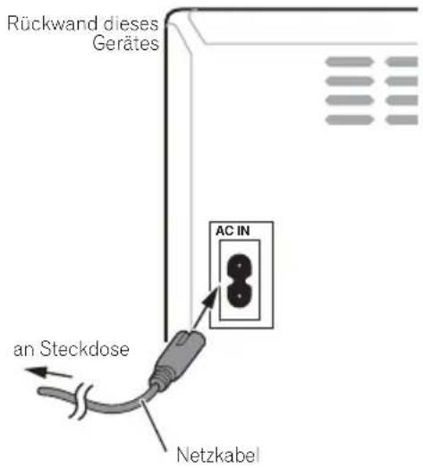 Rückwand dieses Gerätes AC IN an Steckdose Netzkabel
