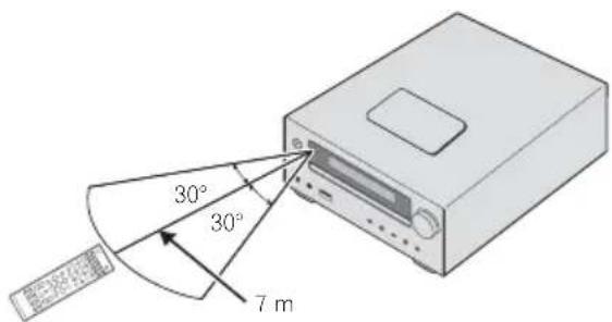 PIONEER X-HM21DAB-K - Utilizzo del telecomando - 1