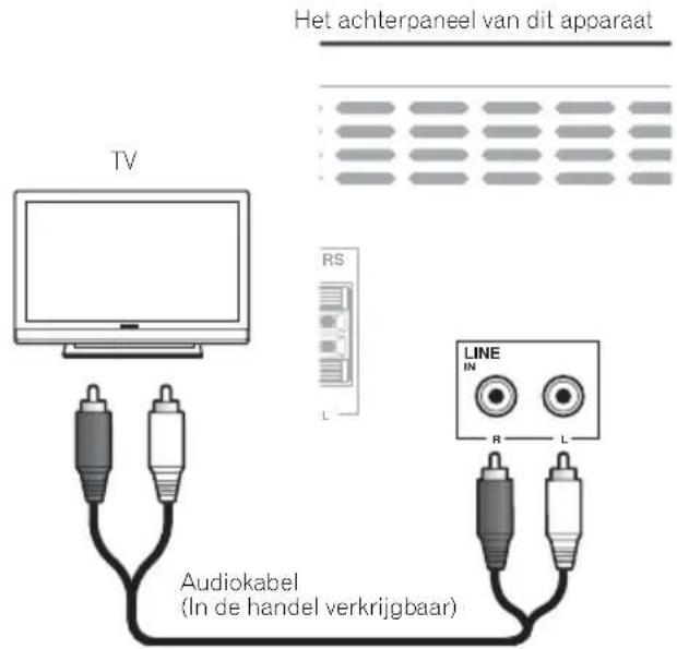 Het achterpaneel van dit apparaat TV RS LINE IN R L Audiokabel (In de handel verkrijgbaar)