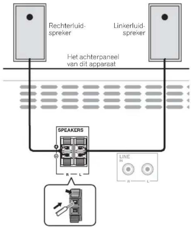 PIONEER X-HM21DAB-K - Aansluiten van de luidsprekers - 1