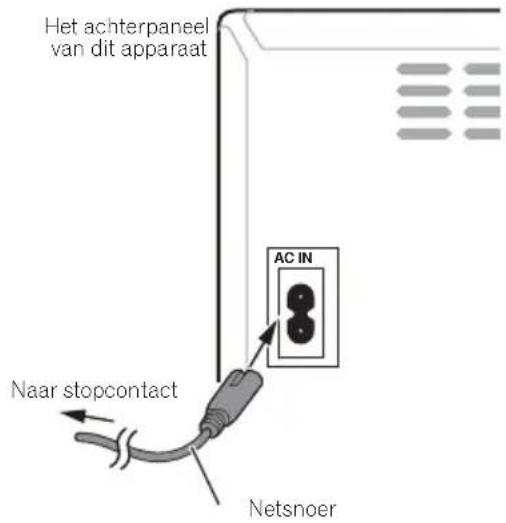 Het achterpaneel van dit apparaat AC IN Naar stopcontact Netsnoer