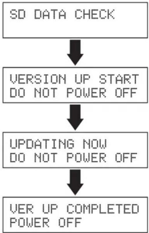 FOSTEX HP-A8C - Select "VERSION UP". - 1