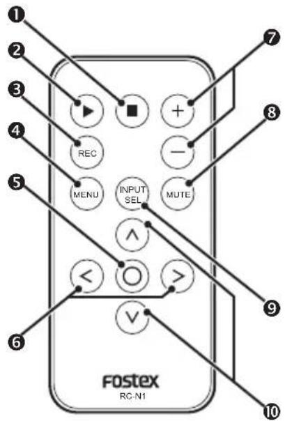 1 2 3 4 5 REC MENU INPUT SEL MUTE 6 V 7 8 9 Fostex RC-N1