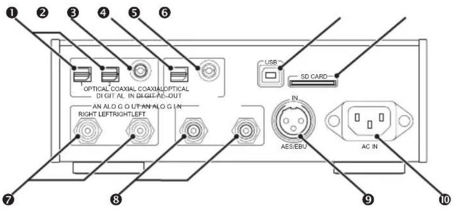 1 2 3 4 5 6 OPTICAL COAXIAL COAXIAL OPTICAL DIGITAL IN DIGITAL OUT AN ALOG OUT-AN ALOG IN RIGHT LEFTRIGHTLEFT USB SD CARD IN AES/EBU AC IN 7 8 9 10