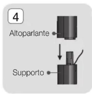 4 Altoparlante Supporto