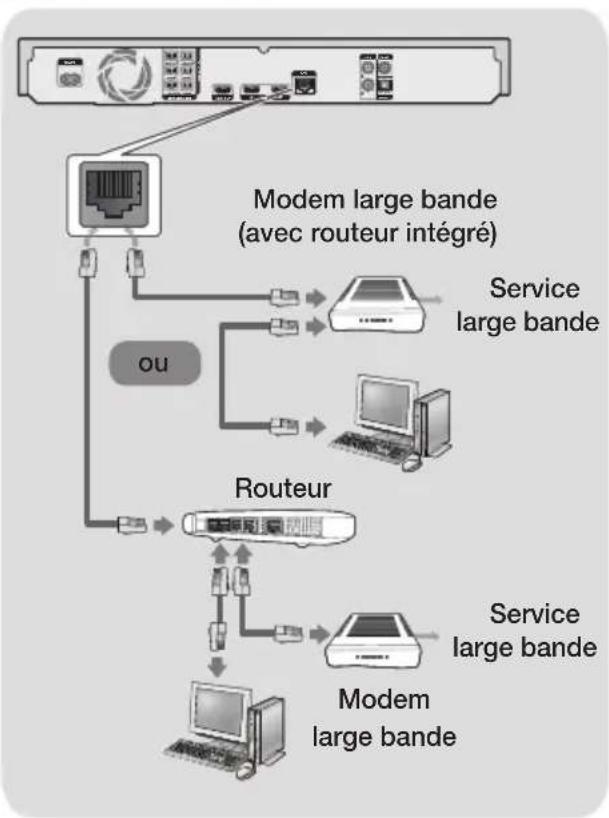 SAMSUNG HT-J7750W - Connexion à un routeur réseau - 1
