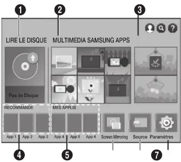 LIRE LE DISQUE MULTIMEDIA SAMSUNG APPS Pas de Disque RECOMMANDE MES APPLIS App 1 App 2 App 3 App 4 App 5 App 6 Screen Mirroring Source Paramètres