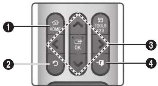 HOME OK TOOLS 123 ① ② ③ ④