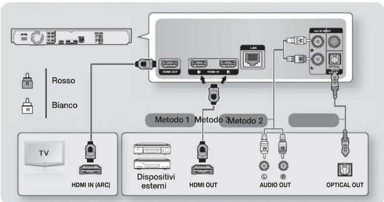 SAMSUNG HT-J7500W - Collegamento a una TV e a dispositivi esterni - 1