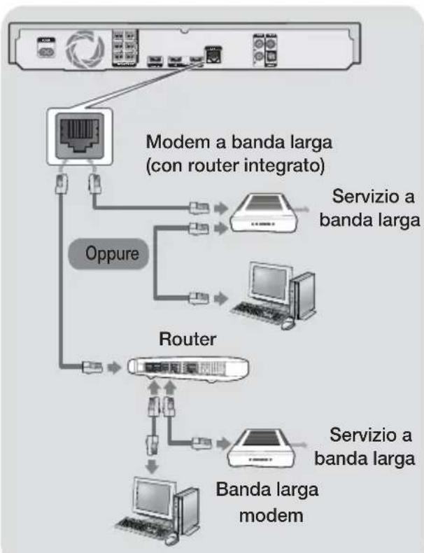 SAMSUNG HT-J7500W - Collegamento a un router di rete - 1