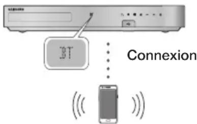 3T Connexion