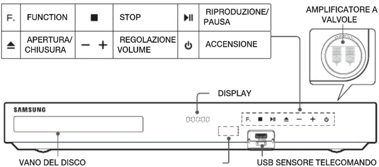 F. FUNCTION ■ STOP ▶II RIPRODUZIONE/ PAUSA ▲ APERTURA/ CHIUSURA - + REGOLAZIONE VOLUME ○ ACCENSIONE SAMSUNG DISPLAY 00:00:00 F. ■ ▶II ▲ - + + VANO DEL DISCO USB SENSORE TELECOMANDO AMPLIFICATORE A VALVOLE
