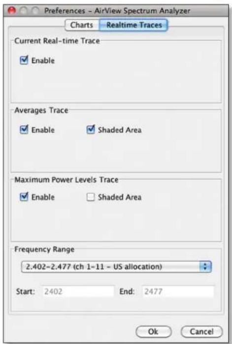 Preferences - AirView Spectrum Analyzer Charts Realtime Traces Current Real-time Trace Enable Averages Trace Enable Shaded Area Maximum Power Levels Trace Enable Shaded Area Frequency Range 2.402-2.477 (ch 1-11 - US allocation) Start: 2402 End: 2477 Ok Cancel