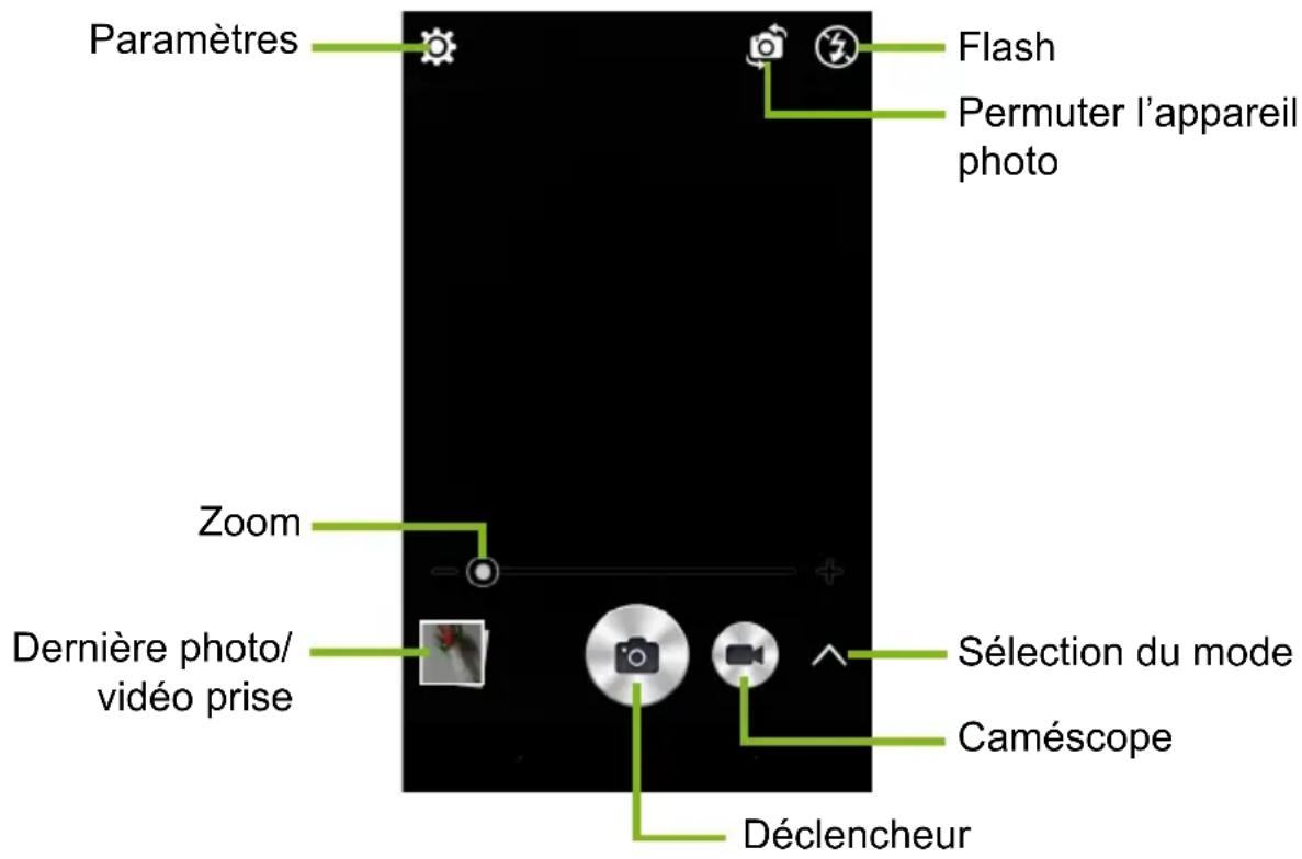 Paramètres Flash Permuter l'appareil photo Zoom Dernière photo/ vidéo prise Sélection du mode Caméscope Déclencheur