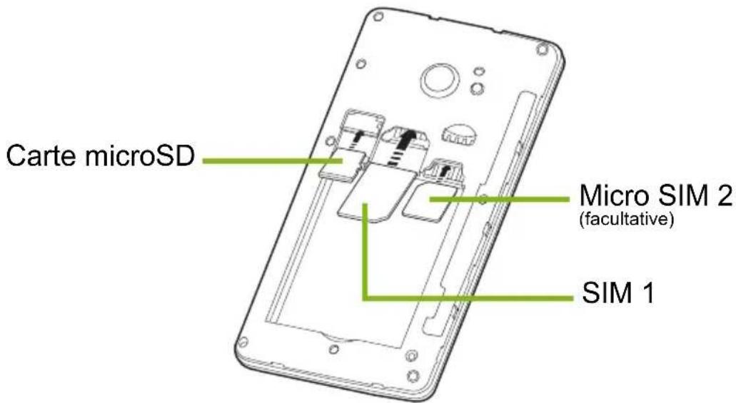 Carte microSD Micro SIM 2 (facultative) SIM 1