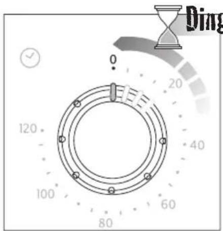 Ding 0 20 40 60 80 100 120