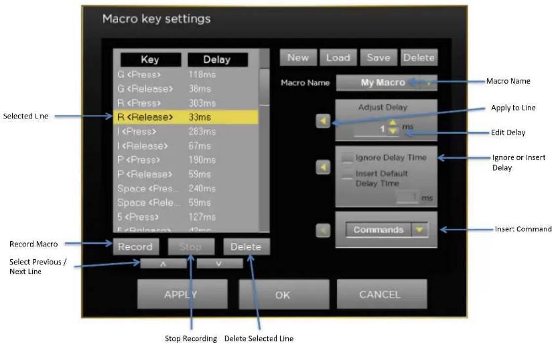 Macro key settings Key Delay G 118ms G 38ms R 303ms R 33ms I 283ms I 67ms P 190ms P 59ms Space