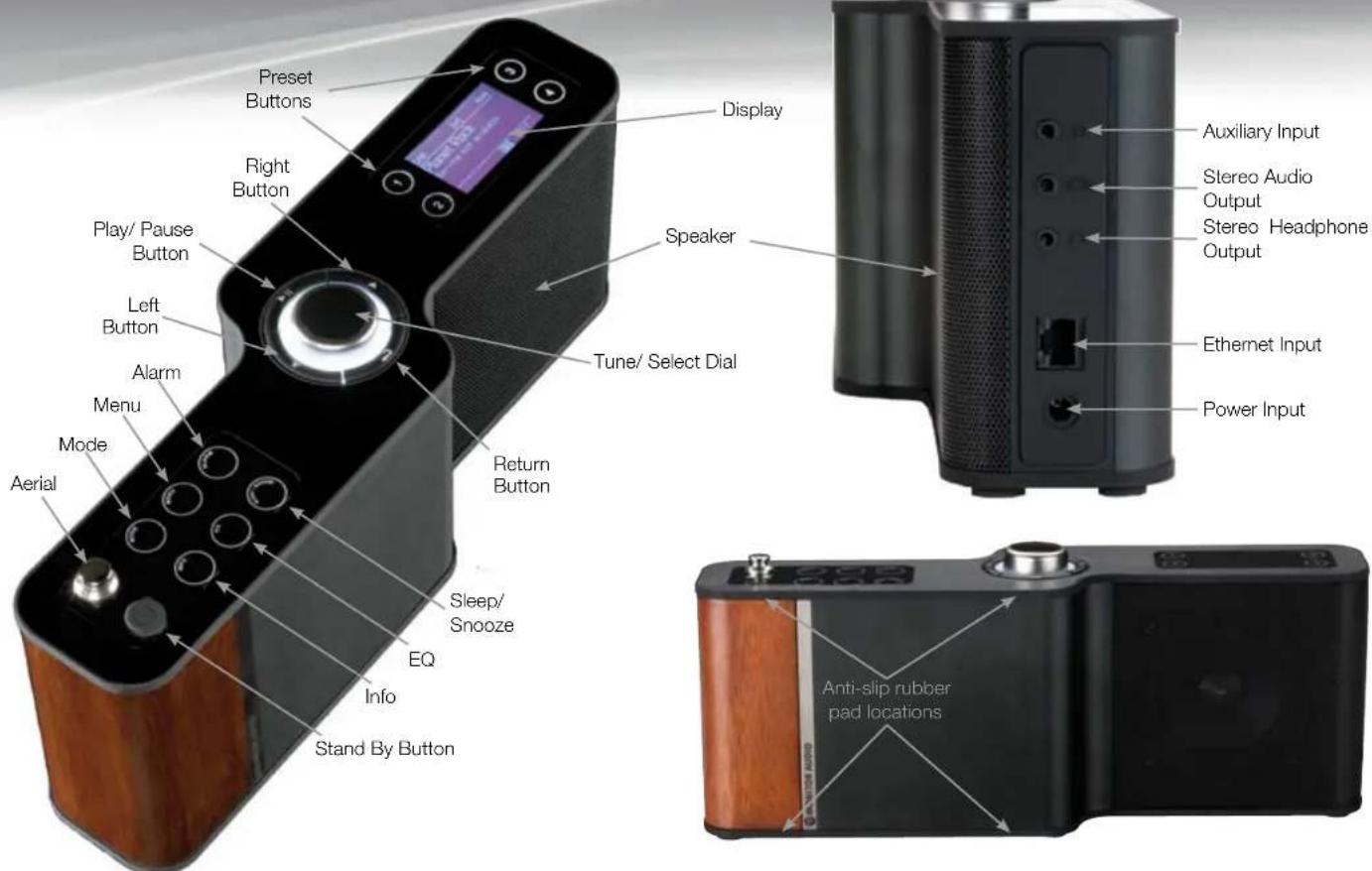 Preset Buttons Display Right Button Speaker Play/ Pause Button Left Button Tune/ Select Dial Alarm Menu Mode Aerial Return Button Sleep/ Snooze EQ Info Stand By Button Anti-slip rubber pad locations Auxiliary Input Stereo Audio Output Stereo Headphone Output Ethernet Input Power Input