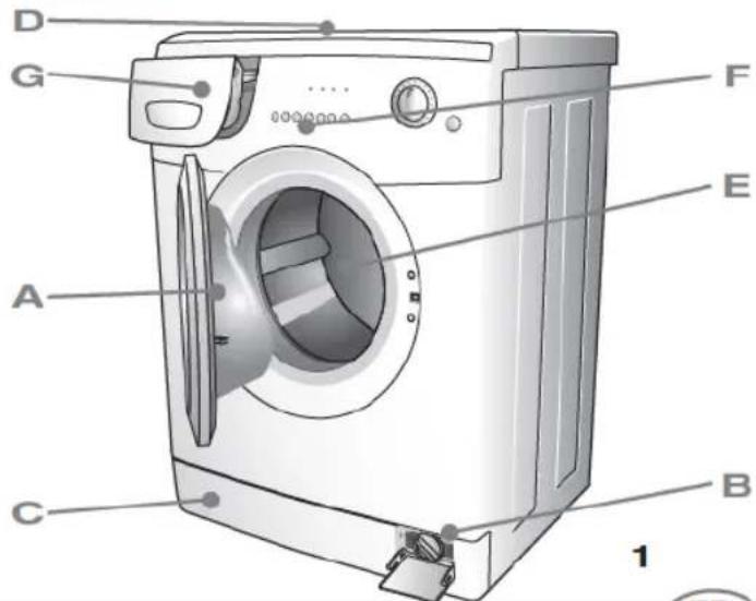 Saivod LS 1265 D - DESCRIPTION DE LA MACHINE - 2