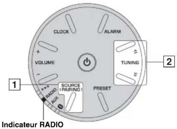 CLOCK ALARM VOLUME TUNING 1 RADIO SOURCE (PAIRING) AUX PRESET 2 1 Indicateur RADIO