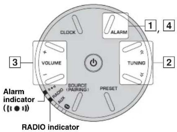 CLOCK VOLUME 1, 4 ALARM TUNING 2 3 SOURCE (PAIRING) PRESET RADIO AUX Alarm indicator (RADIO indicator)