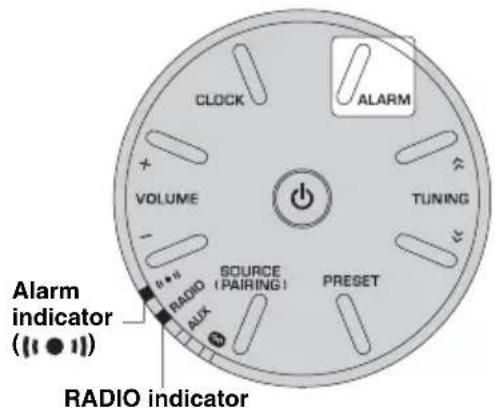 CLOCK VOLUME RADIO AUX SOURCE (PAIRING) PRESET TUNING ALARM Alarm indicator (11 ● 11) RADIO indicator