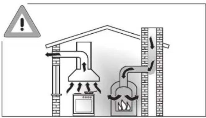 Diagram illustrating a heating system with a boiler, fan, and fire extinguisher, showing airflow direction and warning symbol.
