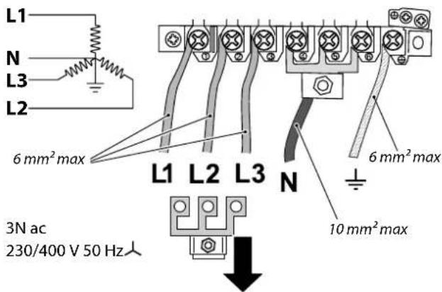 L1 N L3 L2 6 mm² max L1 L2 L3 N 6 mm² max 3N ac 230/400 V 50 Hz 10 mm² max