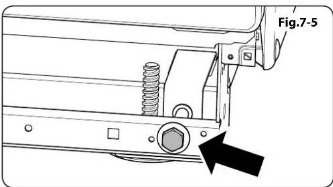 Fig.7-5