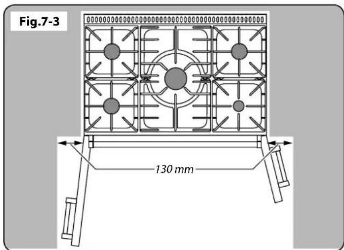 Fig.7-3 130 mm