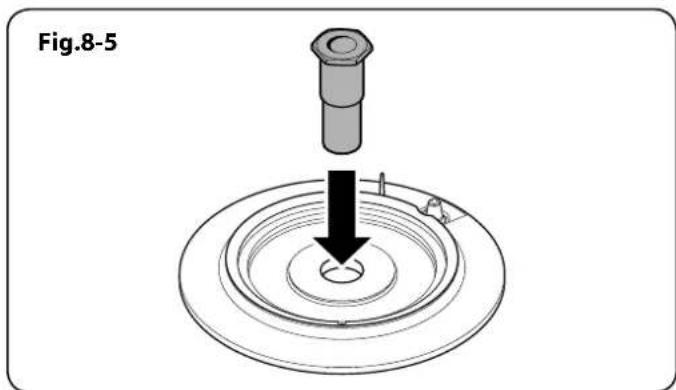 Fig.8-5