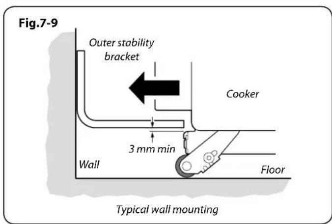 Fig.7-9 Outer stability bracket Cooker 3 mm min Wall Floor Typical wall mounting