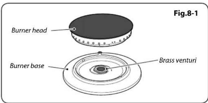 Fig.8-1 Burner head Burner base Brass venturi