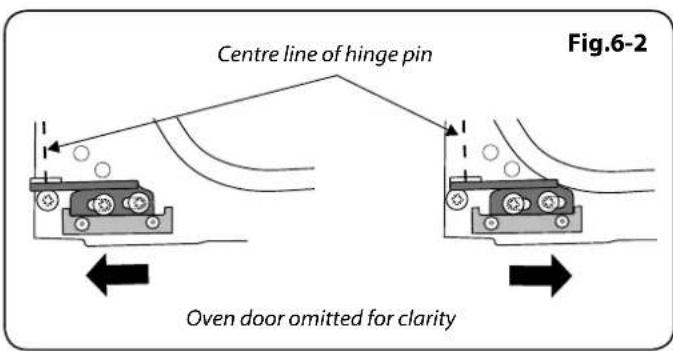 Centre line of hinge pin Fig.6-2 Oven door omitted for clarity
