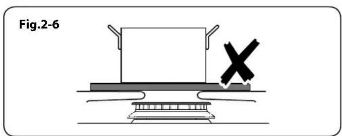 Fig.2-6
