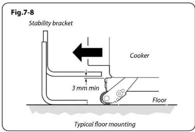 Fig.7-8 Stability bracket Cooker 3 mm min Floor Typical floor mounting