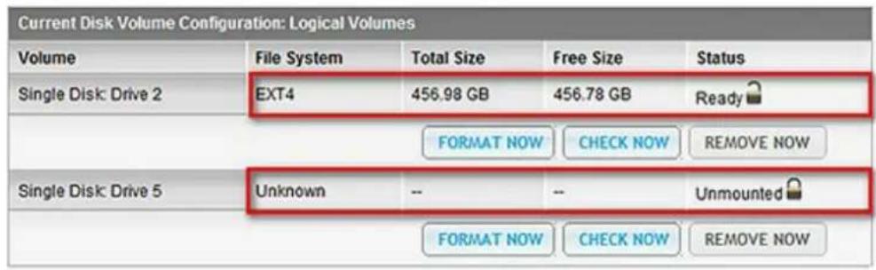 Current Disk Volume Configuration: Logical Volumes Volume File System Total Size Free Size Status Single Disk: Drive 2 EXT4 456.98 GB 456.78 GB Ready S FORMAT NOW CHECK NOW REMOVE NOW Single Disk: Drive 5 Unknown -- -- Unmounted S S FORMAT NOW CHECK NOW REMOVE NOW