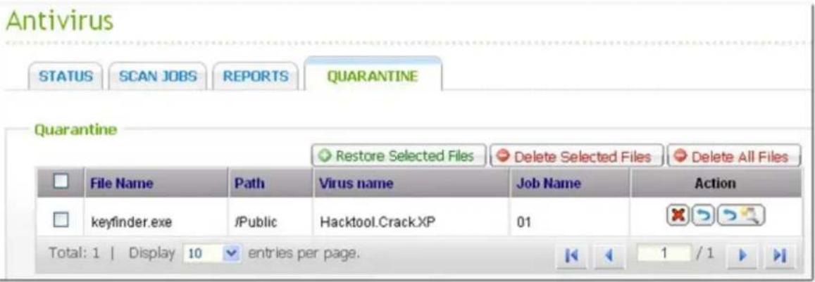 Antivirus STATUS SCAN JOBS REPORTS QUARANTINE Quarantine Restore Selected Files Delete Selected Files Delete All Files File Name Path Virus name Job Name Action keyfinder.exe /Public Hacktool.CrackXP 01 Total: 1 | Display 10 entries per page. 1 / 1