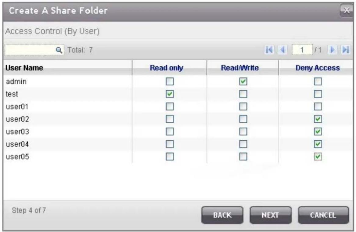 Create A Share Folder Access Control (By User) Total: 7 User Name Read only Read/Write Demy Access admin □ ✓ □ test ✓ □ □ user01 □ □ □ user02 □ □ ✓ user03 □ □ ✓ user04 □ □ ✓ user05 □ □ ✓ Step 4 of 7 BACK NEXT CANCEL