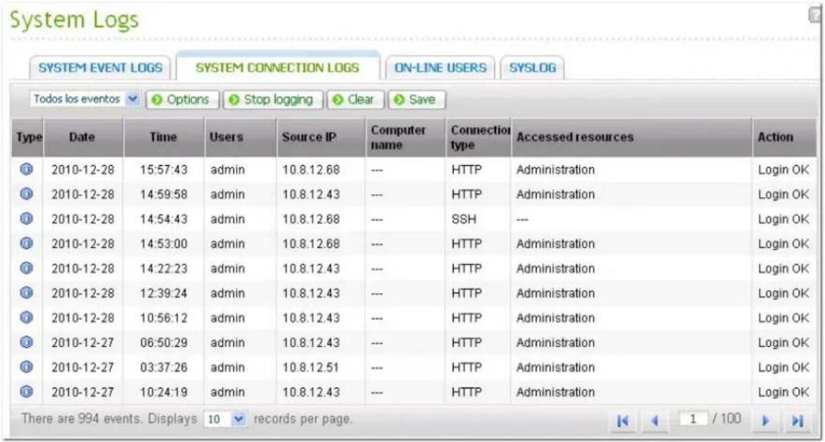 System Logs SYSTEM EVENT LOGS SYSTEM CONNECTION LOGS ON-LINE USERS SYSLOG Todos los eventos Options Stop logging Clear Save Type Date Time Users Source IP Computer name Connection type Accessed resources Action 2010-12-28 15:57:43 admin 10.8.12.68 --- HTTP Administration Login OK 2010-12-28 14:59:58…