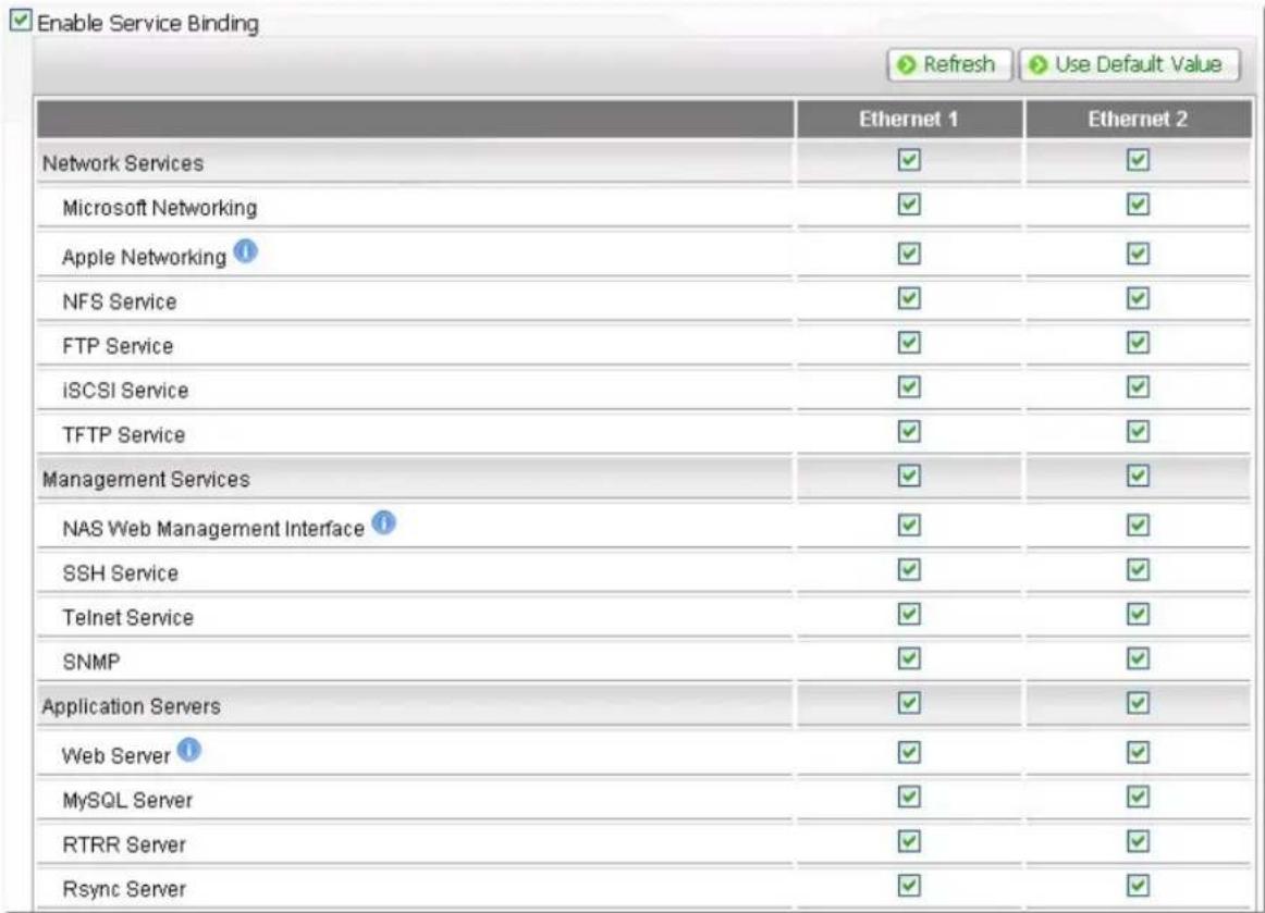 Enable Service Binding Refresh Use Default Value Network Services Microsoft Networking Apple Networking NFS Service FTP Service iSCSI Service TFTP Service Management Services NAS Web Management Interface SSH Service Telnet Service SNMP Application Servers Web Server MySQL Server RTRR Server Rsync Se…